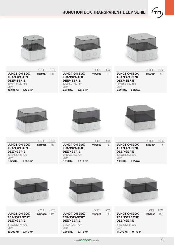 Turkiye, Electric and Electronic, Electrical Panel Switchboard, Industrial Electric Electronic, Lighting Systems – Bulbs